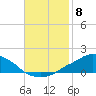 Pascagoula NOAA tide chart for Saturday, November 8, 2025
