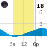 Pascagoula NOAA tide chart for Sunday, January 18, 2026