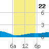 Pascagoula NOAA tide chart for Thursday, January 22, 2026