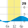 Pascagoula NOAA tide chart for Thursday, January 29, 2026