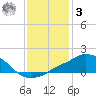 Pascagoula NOAA tide chart for Saturday, January 3, 2026