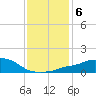 Pascagoula NOAA tide chart for Tuesday, January 6, 2026