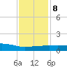 Pascagoula NOAA tide chart for Thursday, January 8, 2026