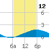 Pascagoula NOAA tide chart for Thursday, February 12, 2026