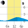 Pascagoula NOAA tide chart for Monday, February 9, 2026