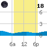 Pascagoula NOAA tide chart for Wednesday, March 18, 2026