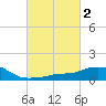 Pascagoula NOAA tide chart for Monday, March 2, 2026
