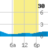 Pascagoula NOAA tide chart for Monday, March 30, 2026