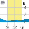 Pascagoula NOAA tide chart for Tuesday, March 3, 2026