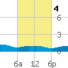 Pascagoula NOAA tide chart for Wednesday, March 4, 2026