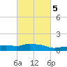 Pascagoula NOAA tide chart for Thursday, March 5, 2026