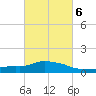 Pascagoula NOAA tide chart for Friday, March 6, 2026