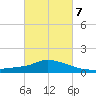Pascagoula NOAA tide chart for Saturday, March 7, 2026