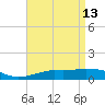 Pascagoula NOAA tide chart for Monday, April 13, 2026