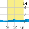 Pascagoula NOAA tide chart for Tuesday, April 14, 2026