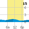 Pascagoula NOAA tide chart for Wednesday, April 15, 2026