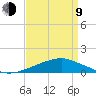 Pascagoula NOAA tide chart for Thursday, April 9, 2026