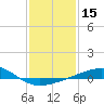 Pascagoula Beach tide chart for Friday, January 15, 2021