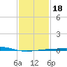 Pascagoula Beach tide chart for Monday, January 18, 2021