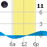 Pascagoula Beach tide chart for Thursday, February 11, 2021