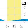 Pascagoula Beach tide chart for Friday, March 12, 2021