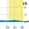 Pascagoula Beach tide chart for Monday, March 15, 2021