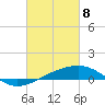 Pascagoula Beach tide chart for Monday, March 8, 2021