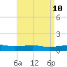 Pascagoula Beach tide chart for Saturday, April 10, 2021