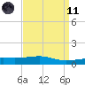 Pascagoula Beach tide chart for Sunday, April 11, 2021