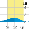 Pascagoula Beach tide chart for Thursday, April 15, 2021