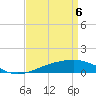 Pascagoula Beach tide chart for Tuesday, April 6, 2021