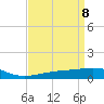 Pascagoula Beach tide chart for Thursday, April 8, 2021