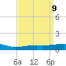 Pascagoula Beach tide chart for Friday, April 9, 2021