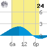 Pascagoula Beach tide chart for Thursday, June 24, 2021