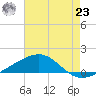 Pascagoula Beach tide chart for Friday, July 23, 2021