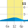 Pascagoula Beach tide chart for Wednesday, August 11, 2021