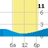 Pascagoula Beach tide chart for Saturday, September 11, 2021
