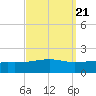 Pascagoula Beach tide chart for Tuesday, September 21, 2021