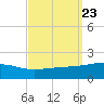 Pascagoula Beach tide chart for Thursday, September 23, 2021