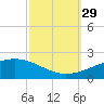 Pascagoula Beach tide chart for Wednesday, September 29, 2021