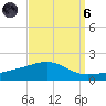 Pascagoula Beach tide chart for Monday, September 6, 2021