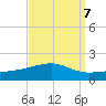 Pascagoula Beach tide chart for Tuesday, September 7, 2021