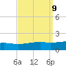 Pascagoula Beach tide chart for Thursday, September 9, 2021