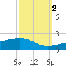 Pascagoula Beach tide chart for Saturday, October 2, 2021
