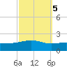 Pascagoula Beach tide chart for Tuesday, October 5, 2021