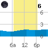 Pascagoula Beach tide chart for Wednesday, October 6, 2021