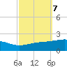 Pascagoula Beach tide chart for Thursday, October 7, 2021