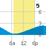 Pascagoula Beach tide chart for Friday, November 5, 2021
