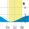Pascagoula Beach tide chart for Saturday, November 6, 2021
