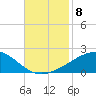 Pascagoula Beach tide chart for Monday, November 8, 2021